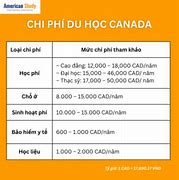 Các Ngành Học Của Canada 2024 Tại Mỹ Là Bao Nhiêu Tiền