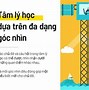 Có Nên Học Tâm Lý Học Không