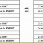 Học Viện Tư Pháp Điểm Chuẩn 2022