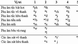 Ngữ Hệ Việt Mường